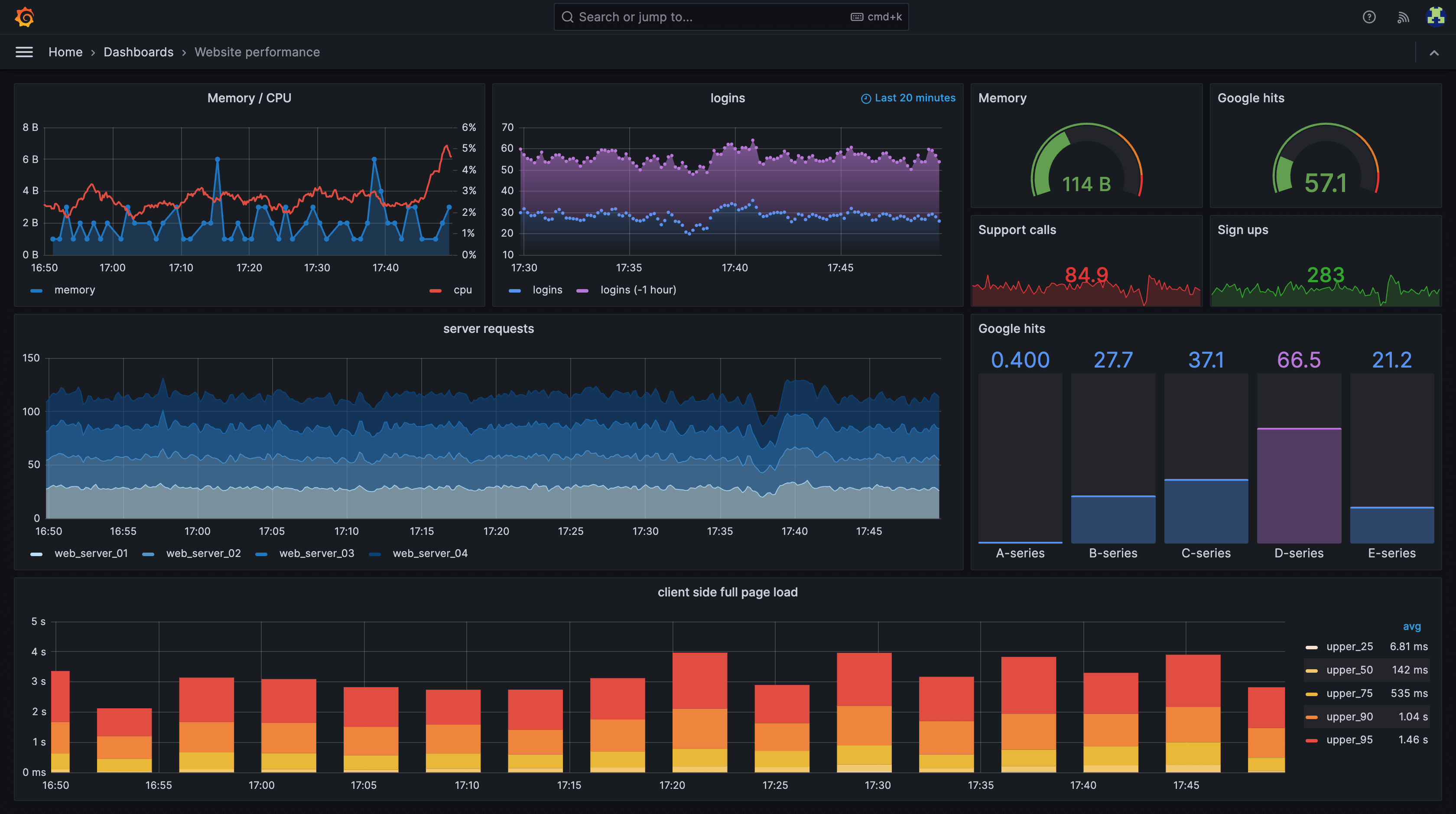 grafana dashboard demo